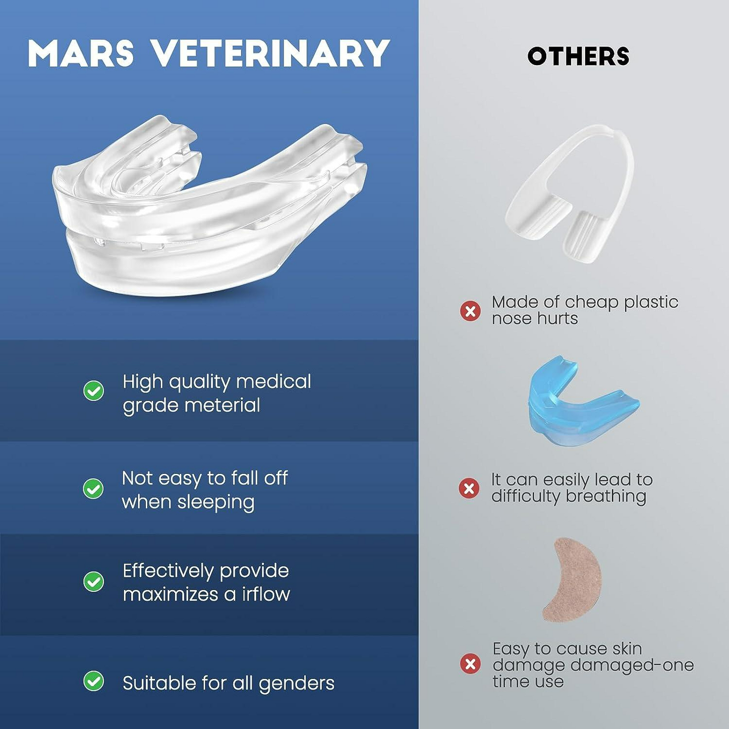 Anti-Snoring Mouth Guard โ Comfortable Mouthpiece for Men & Women