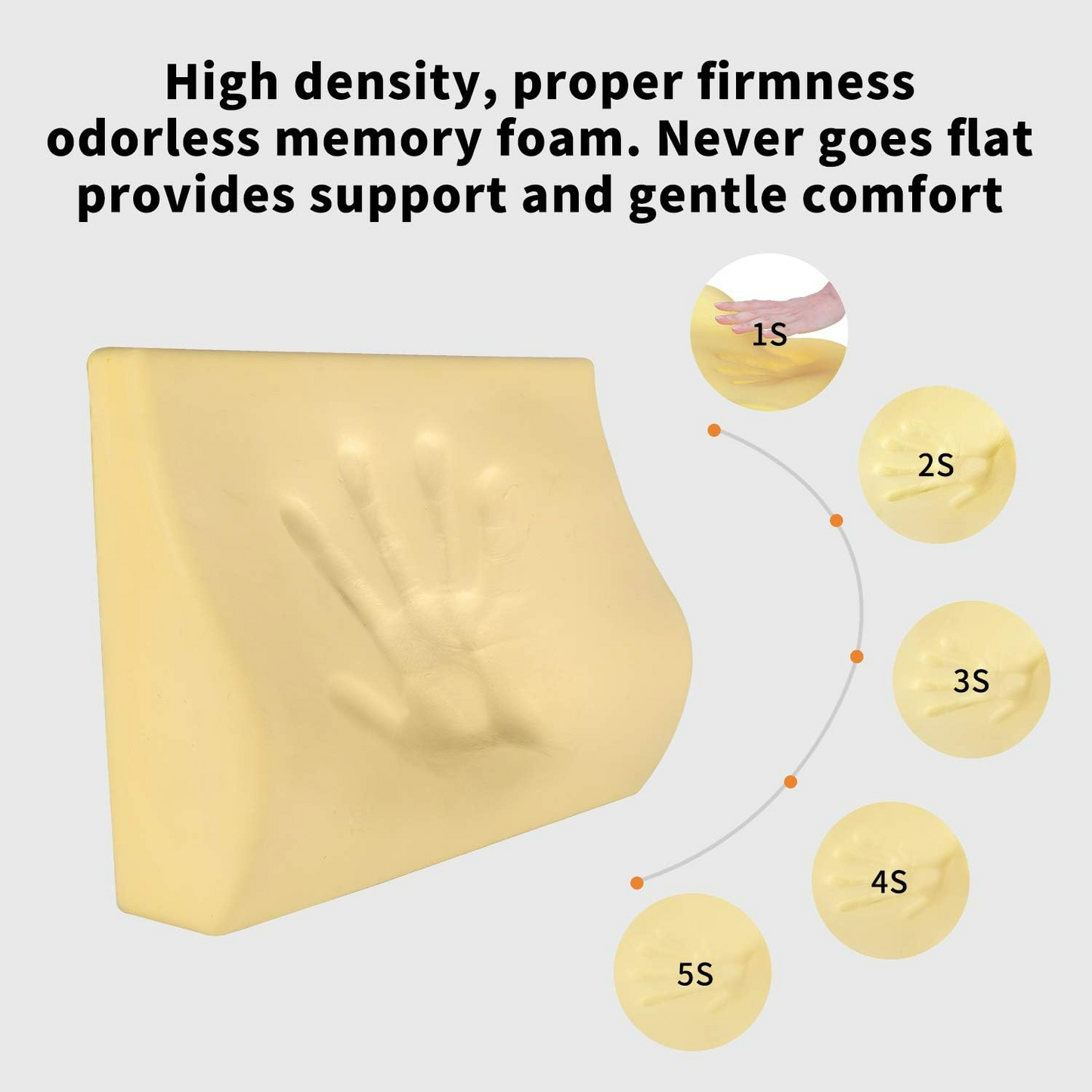 Car Lumbar Support Pillow High-Density Memory Foam for Superior Comfort