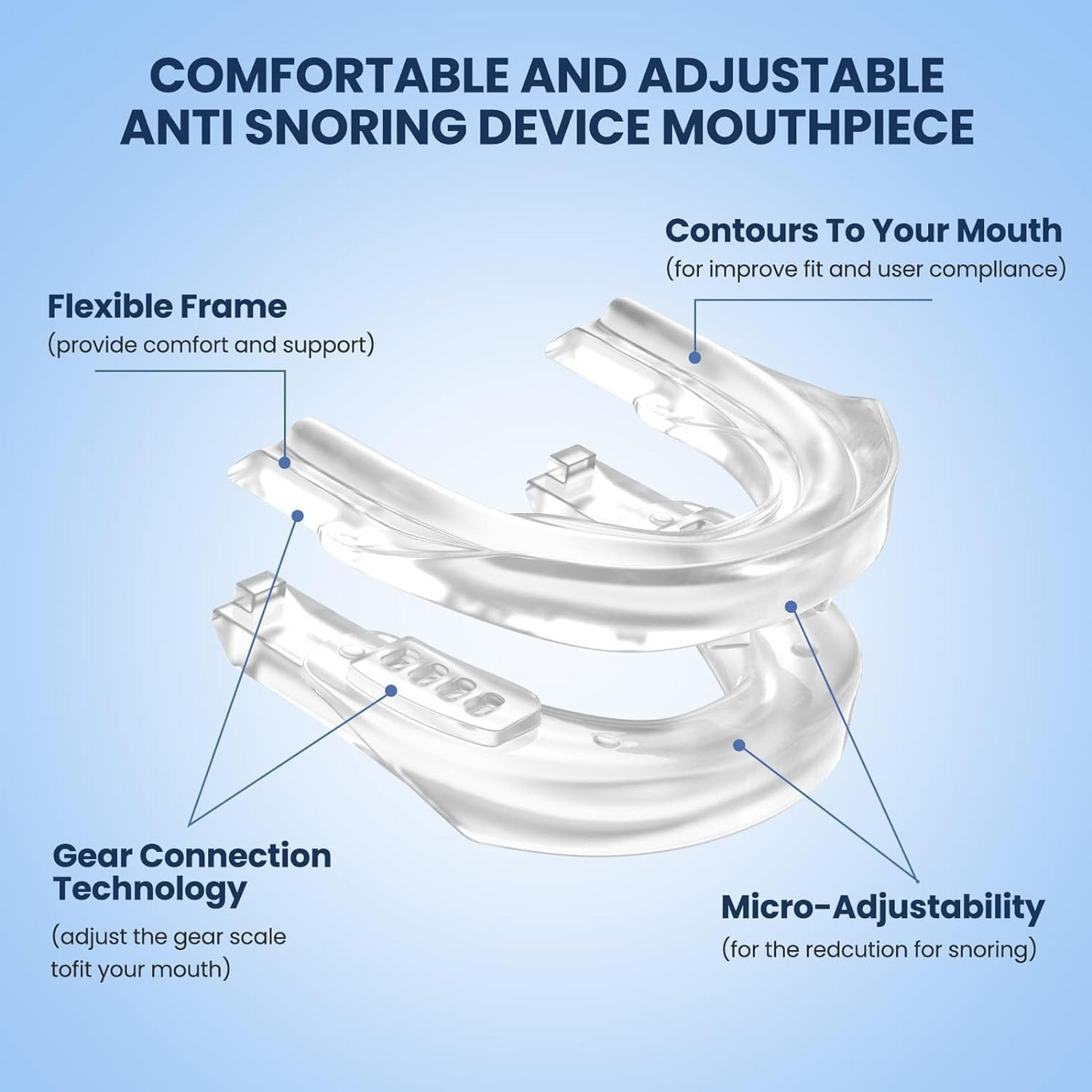 Anti-Snoring Mouth Guard โ Comfortable Mouthpiece for Men & Women