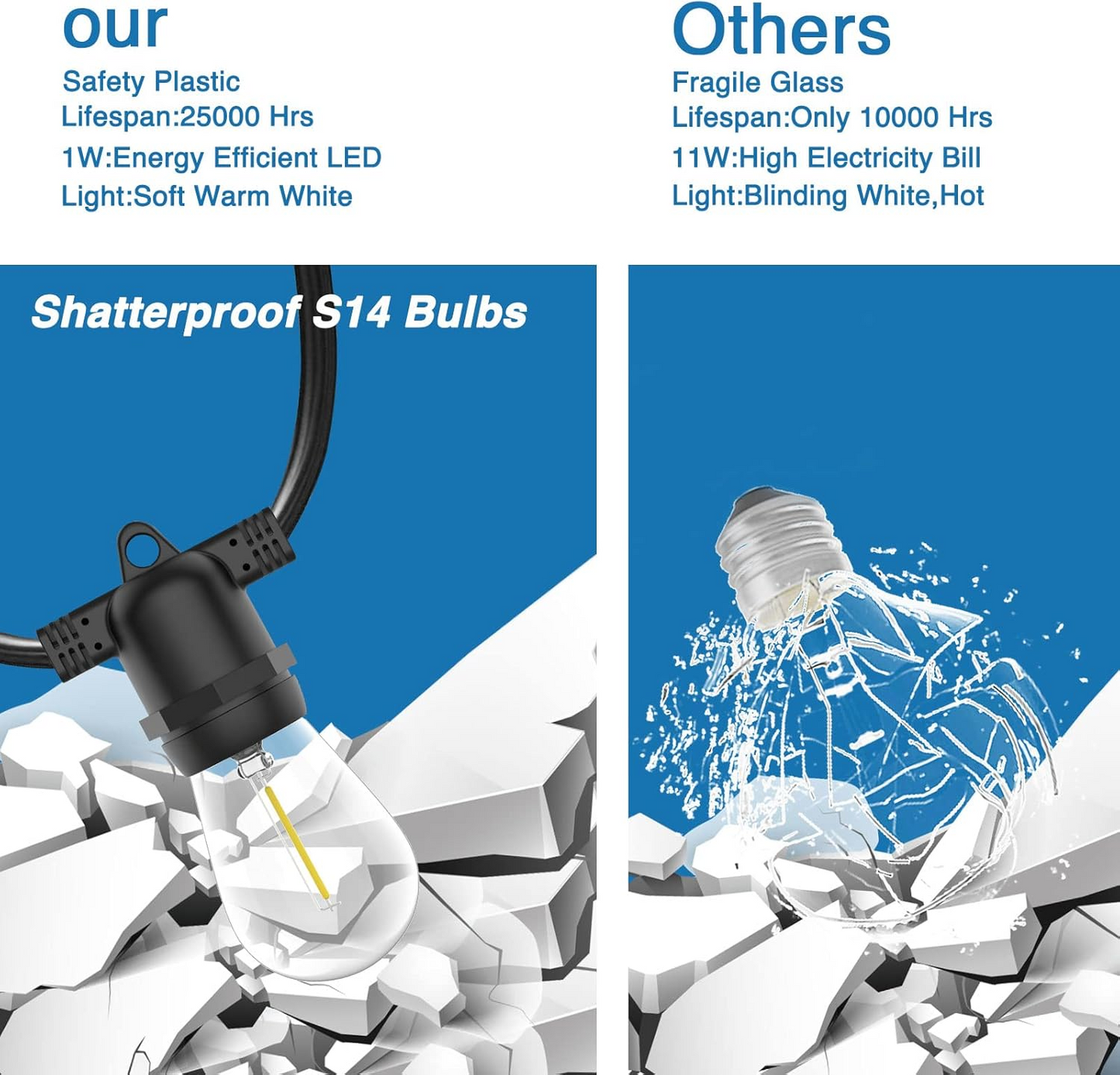 Outdoor String Led Lights With Bulbs