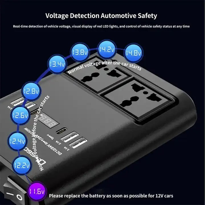 150W Car Power Inverter โ DC 12V/24V to AC 220V Converter for Vehicle