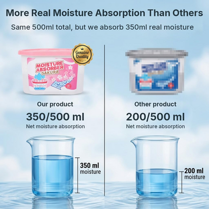 Moisture Absorbers - Humidity Absorber and Odor Eliminator
