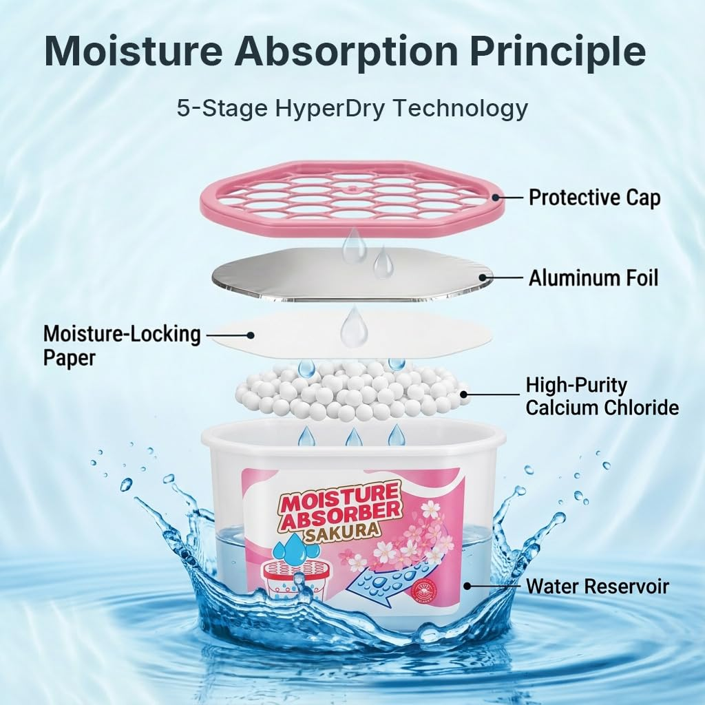 Moisture Absorbers - Humidity Absorber and Odor Eliminator